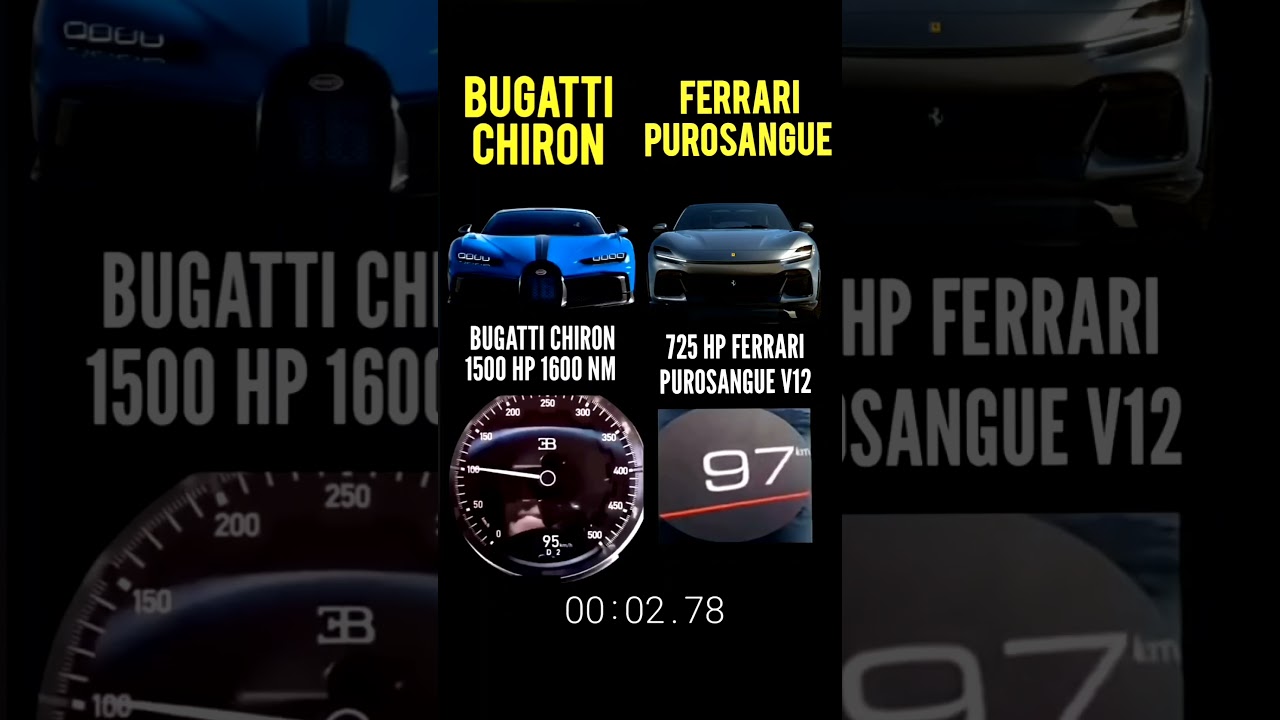 1500 hp Bugatti Chiron AWD 1600 nm vs 725 hp Ferrari Purosangue v12 