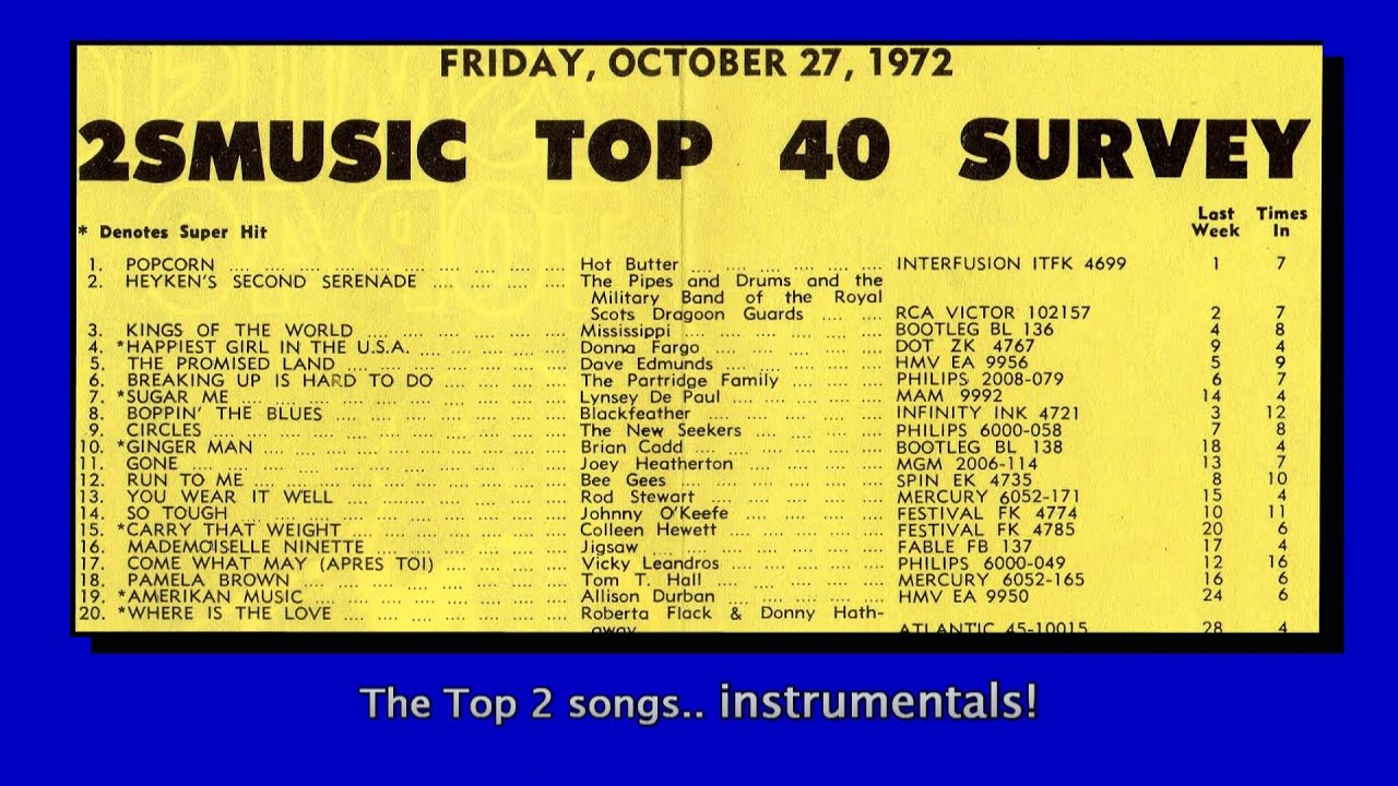 SYDNEY RADIO - TOP 40 CHARTS PT 2