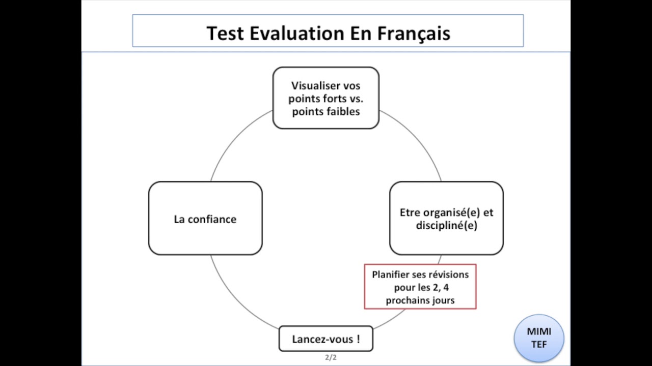 Tef / Tef Canada - Conseils pour réviser efficacement l'examen de français sans perdre de temps