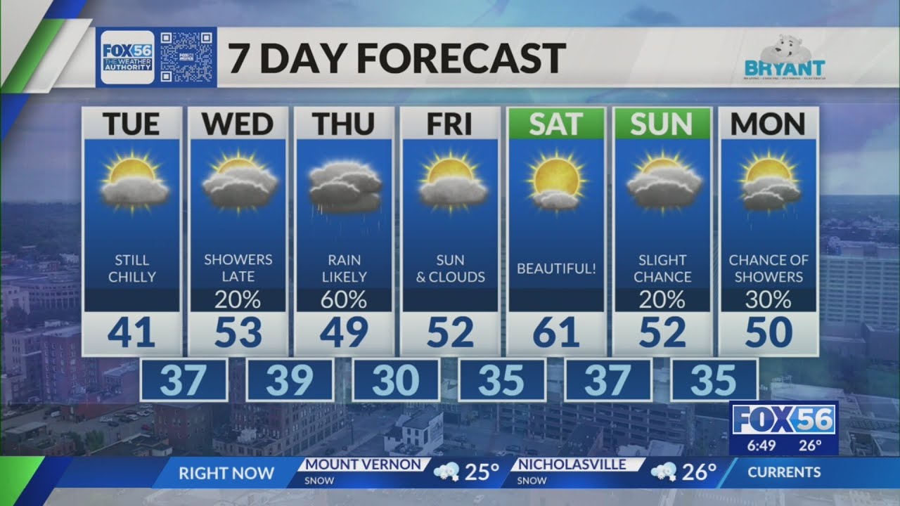 Kentucky weather forecast: 6:30 p.m. 2/23/26