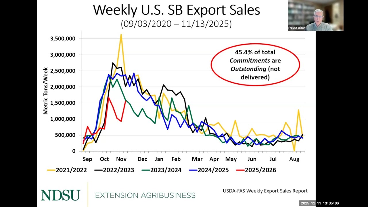 Agricultural Markets and Situation Outlook Webinar: December 11, 2025