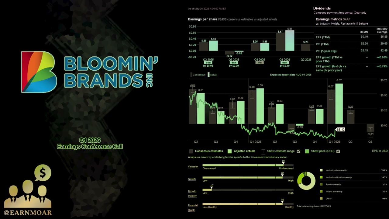 $BLMN Bloomin Brands: Конференц-звонок по финансовым результатам за 1 квартал 2026 года