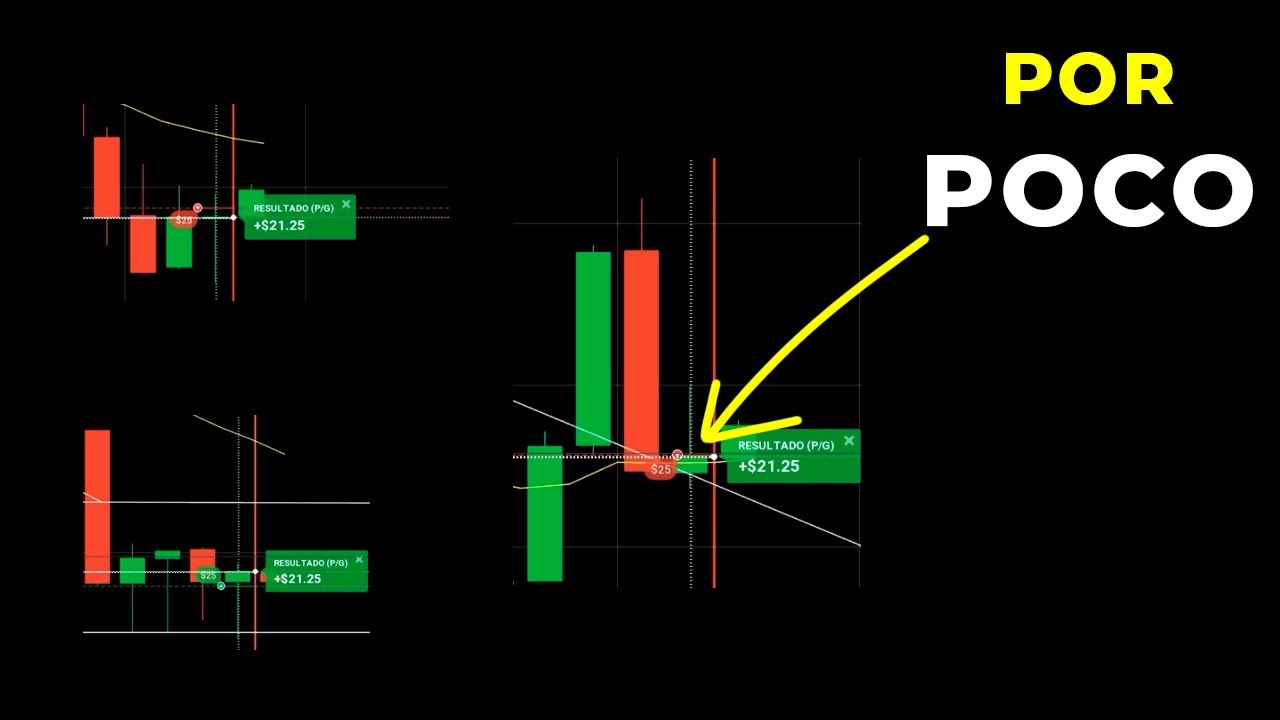 Sesión siguiendo la Tendencia - Volatilidad y Puntos de entrada | Acción del Precio para Binarias