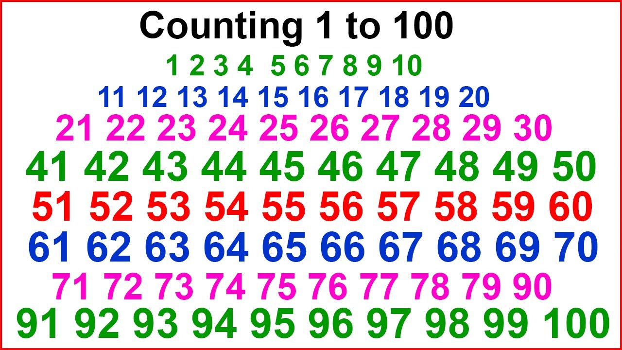 Counting 1 to 100 | 123 Numbers | One Two Three | सौ तक गिनती इंग्लिश में #kidssongs