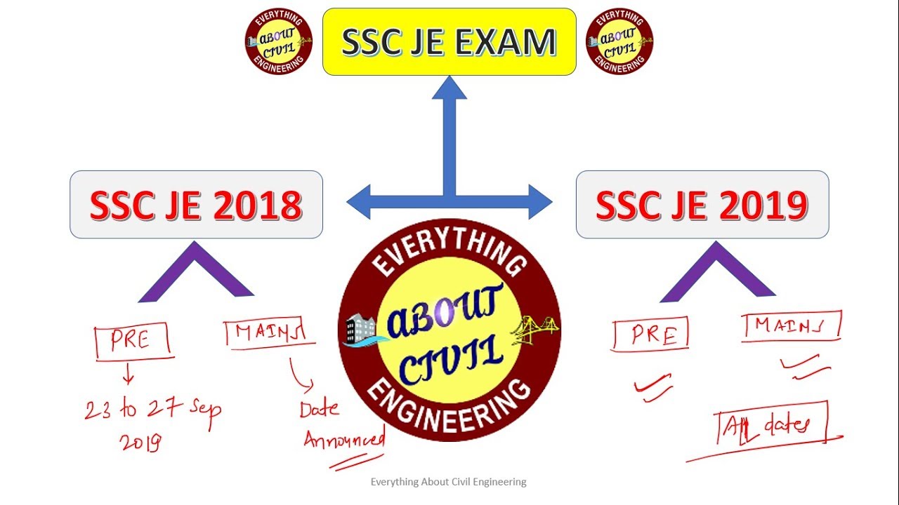 SSC JE 2018 2019 ALL DATES ANNOUNCED // PRE MAINS