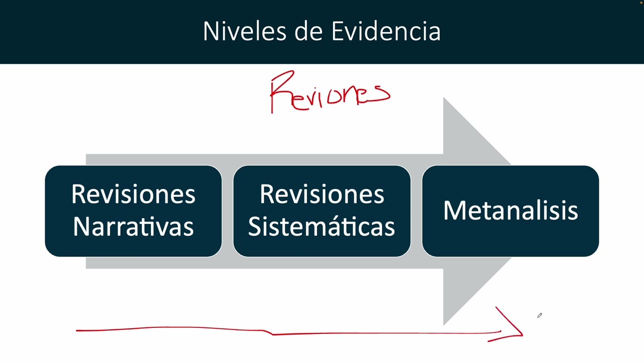 Revisiones Sistemáticas y Narrativas