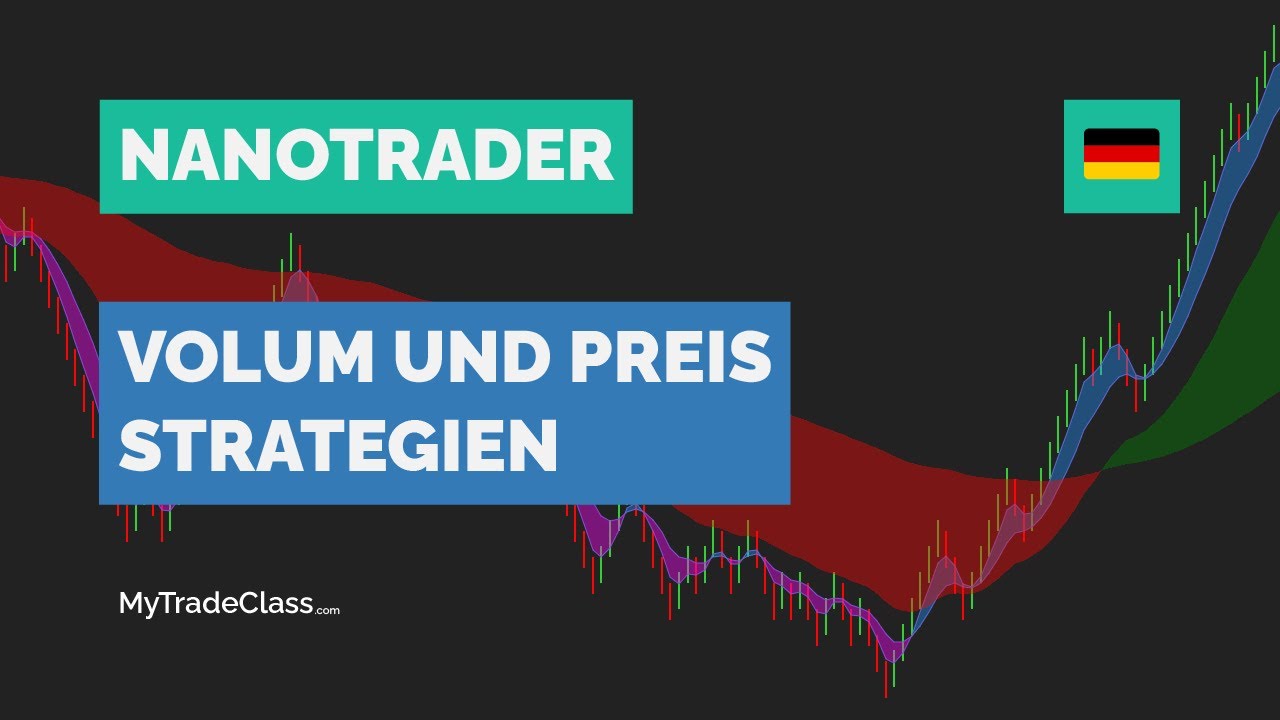 Volum und Preisbewegung Strategien