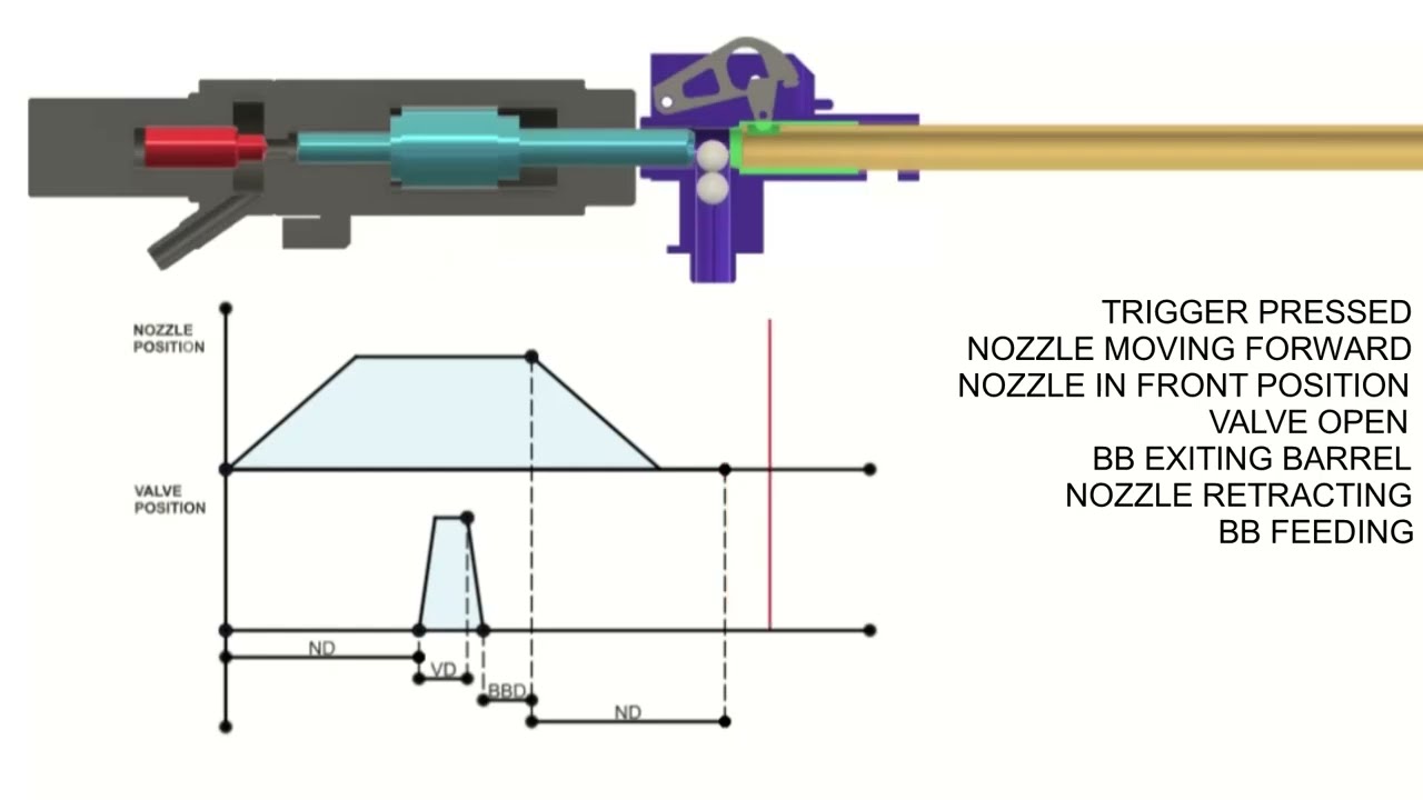 Sparklabs Wolf HPA open bolt animation with explanation
