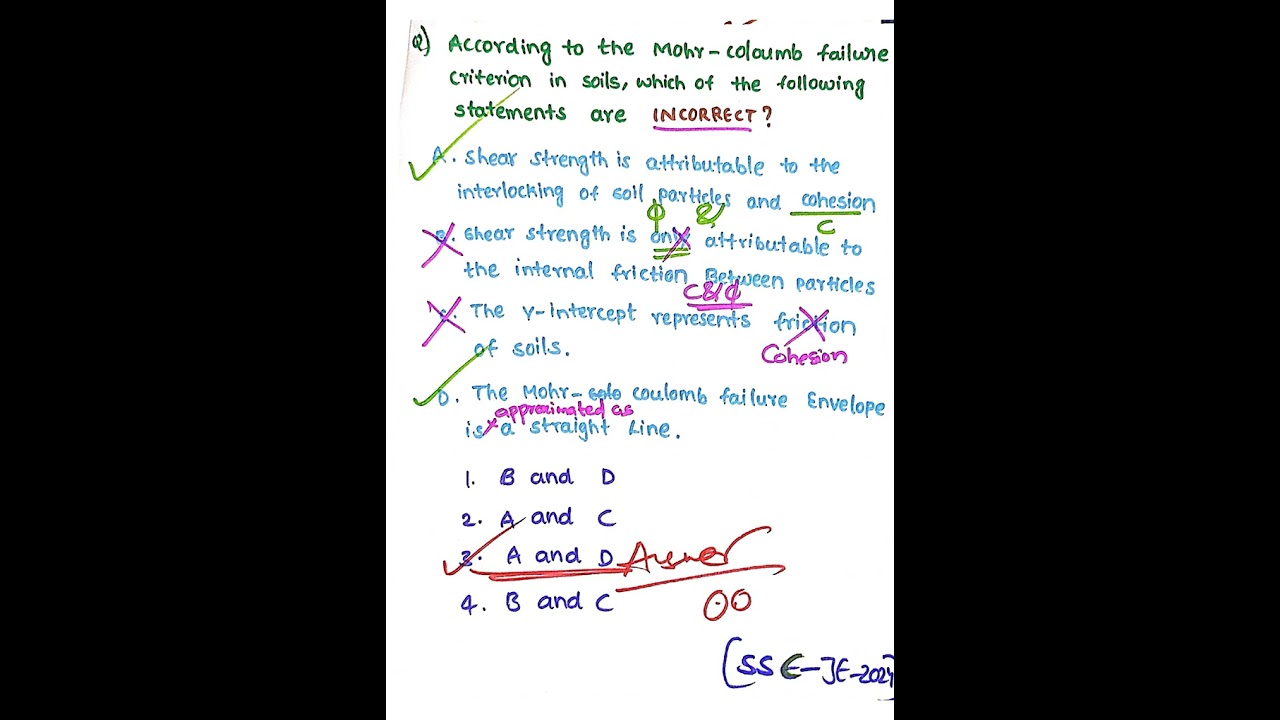 SSC JE  2024 Mohr Coulomb criteria in soils