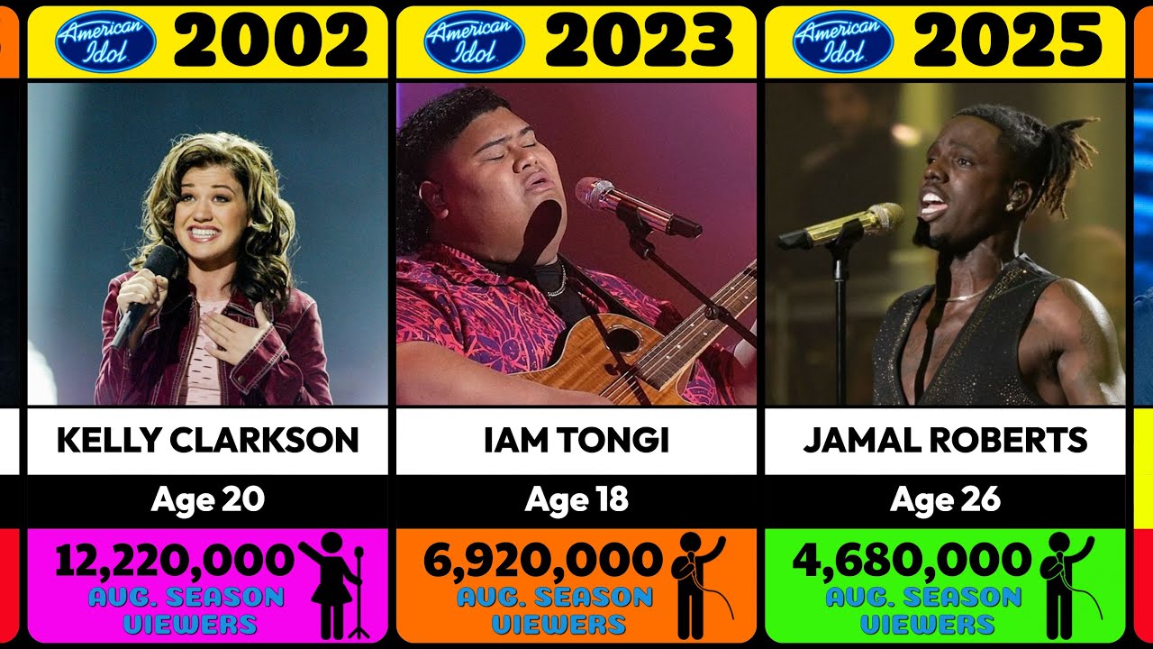 Все победители American Idol (2002–2025) 🎤🏆 | Полный список по сезонам
