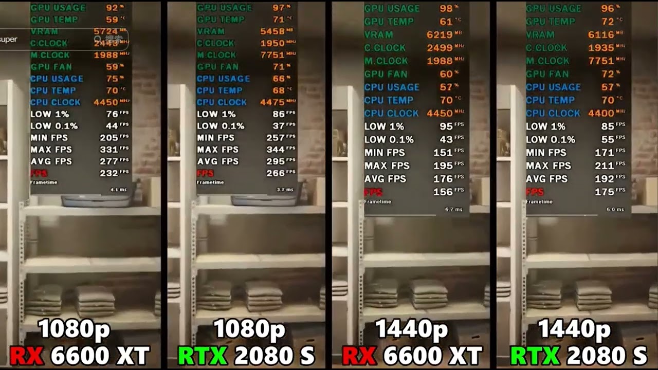 10900K, RX6600XT vs RTX2080Super | 1080p & 1440p Gaming Benchmarks | Cyberpunk, AC Valhalla, & More!
