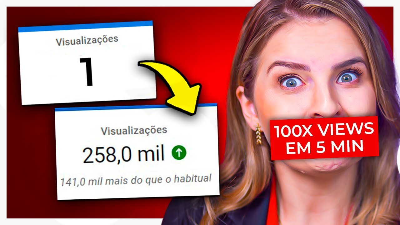 CANAIS PEQUENOS: Fa&ccedil;a isso p/ DIVULGAR seu CANAL do YOUTUBE