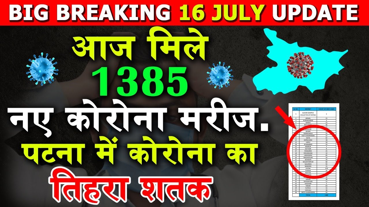 bihar corona update 16 july 2020, कोरोना संक्रमण में आज पटना ने लगाया तिहरा शतक