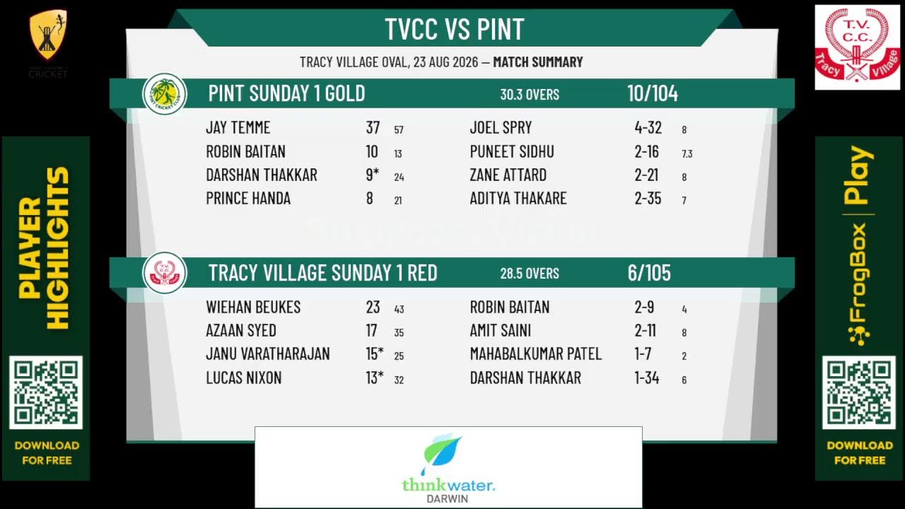 Tracy Village Sunday 1 Red v PINT Sunday 1 Gold