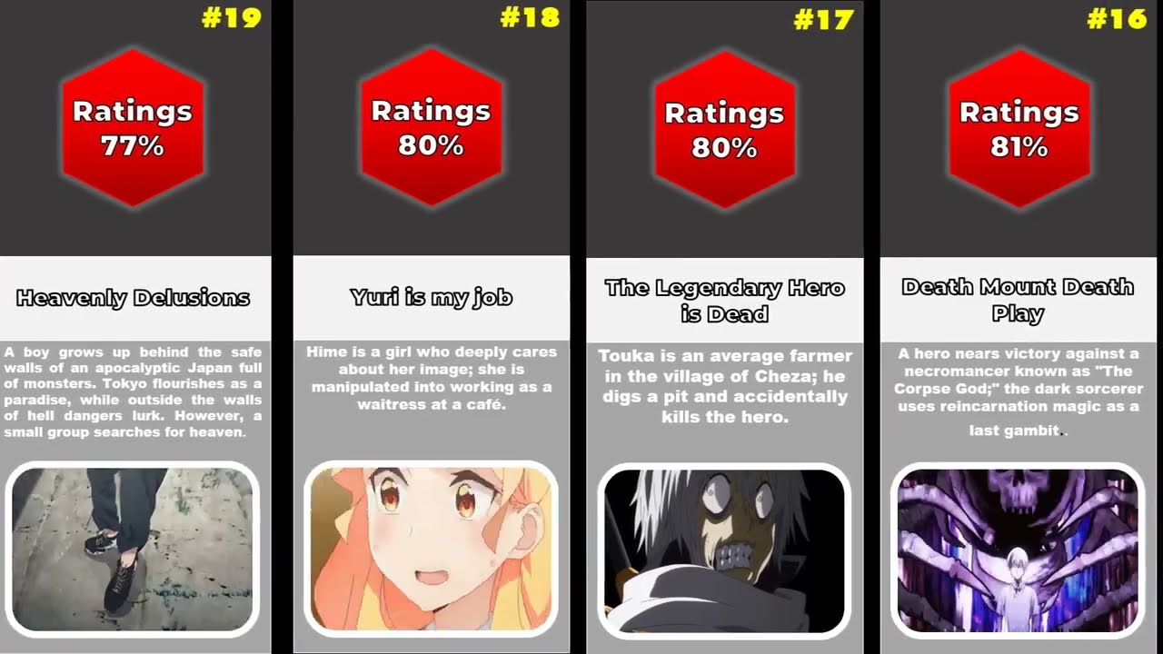 Spring 2023 Anime Ranking | Best New Anime You Must Watch