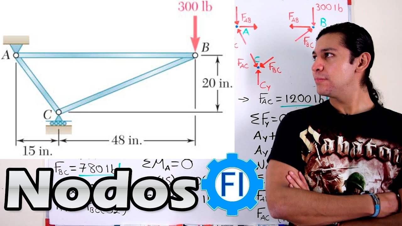 Análisis de Armaduras por Nodos |Estructuras Paso a Paso| - Salvador FI