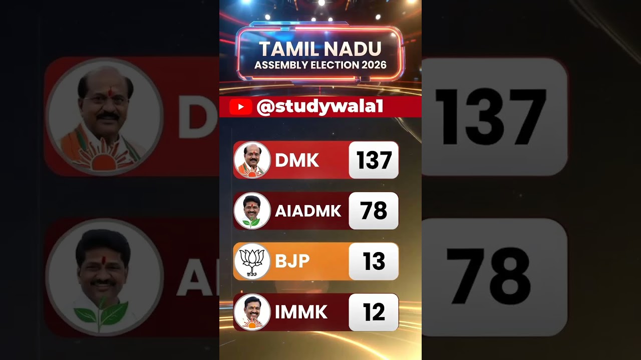 tamilnadu assembly election New opinion poll #tamilshorts #tamilnadupolitics #tamilnews #bjp #dmk