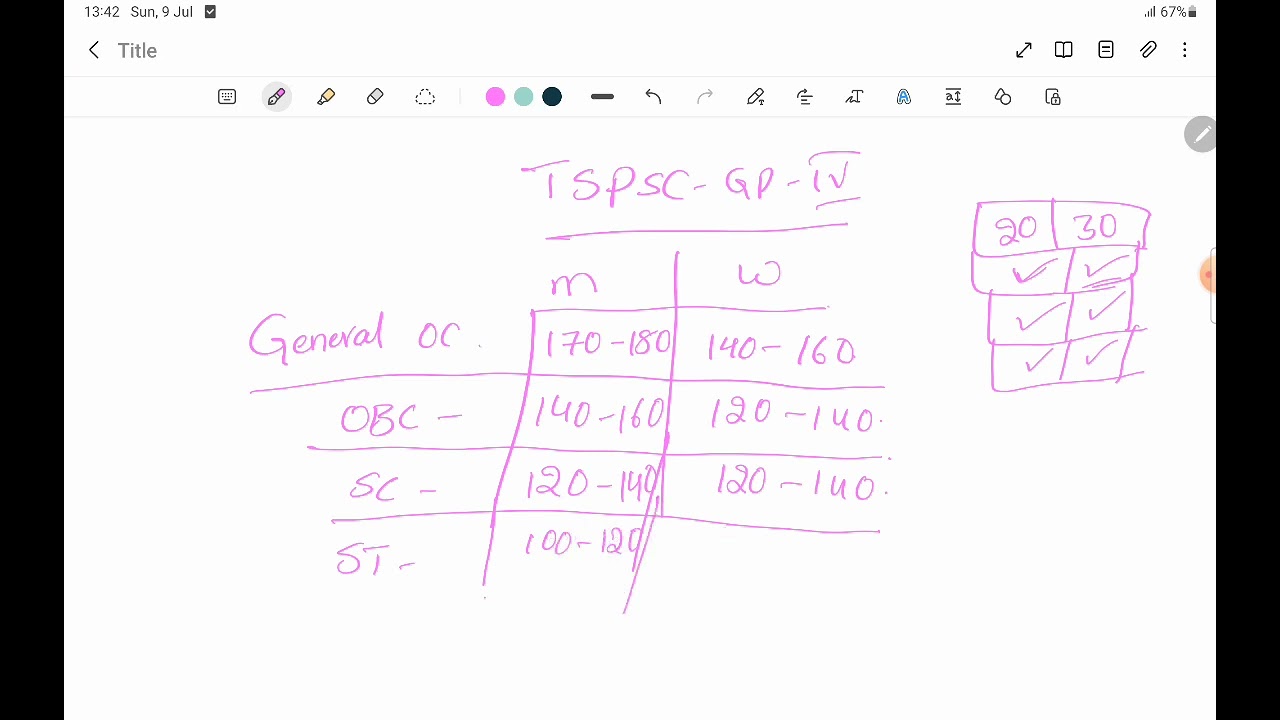 TSPSC GROUP 4 EXPECTED CUTOFF MARKS