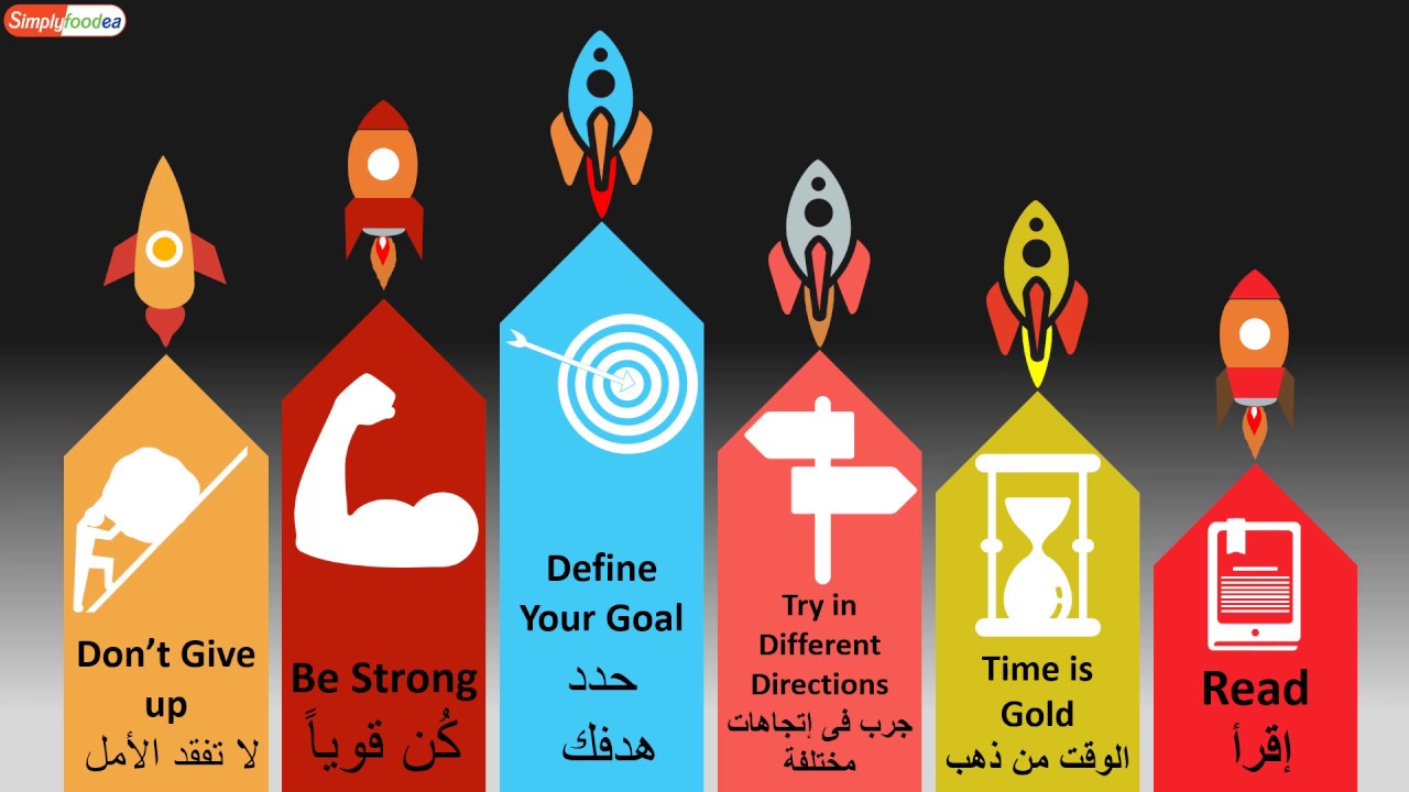 المهارات المطلوبة  للعمل  فى مجال الجودة و سلامة الغذاء  🍖🥓🍲🍗🍔💪🔍