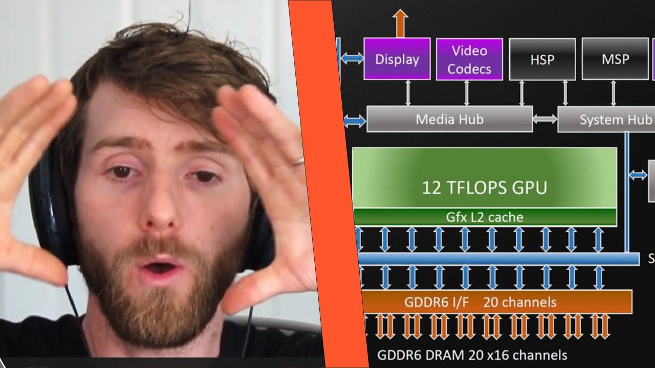 Xbox Series X Architecture Deep Dive Reaction