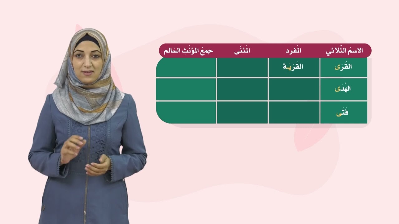 اللغة العربية 7 - فصل 2 | كتابة الألف في آخر الأسماء الثلاثية