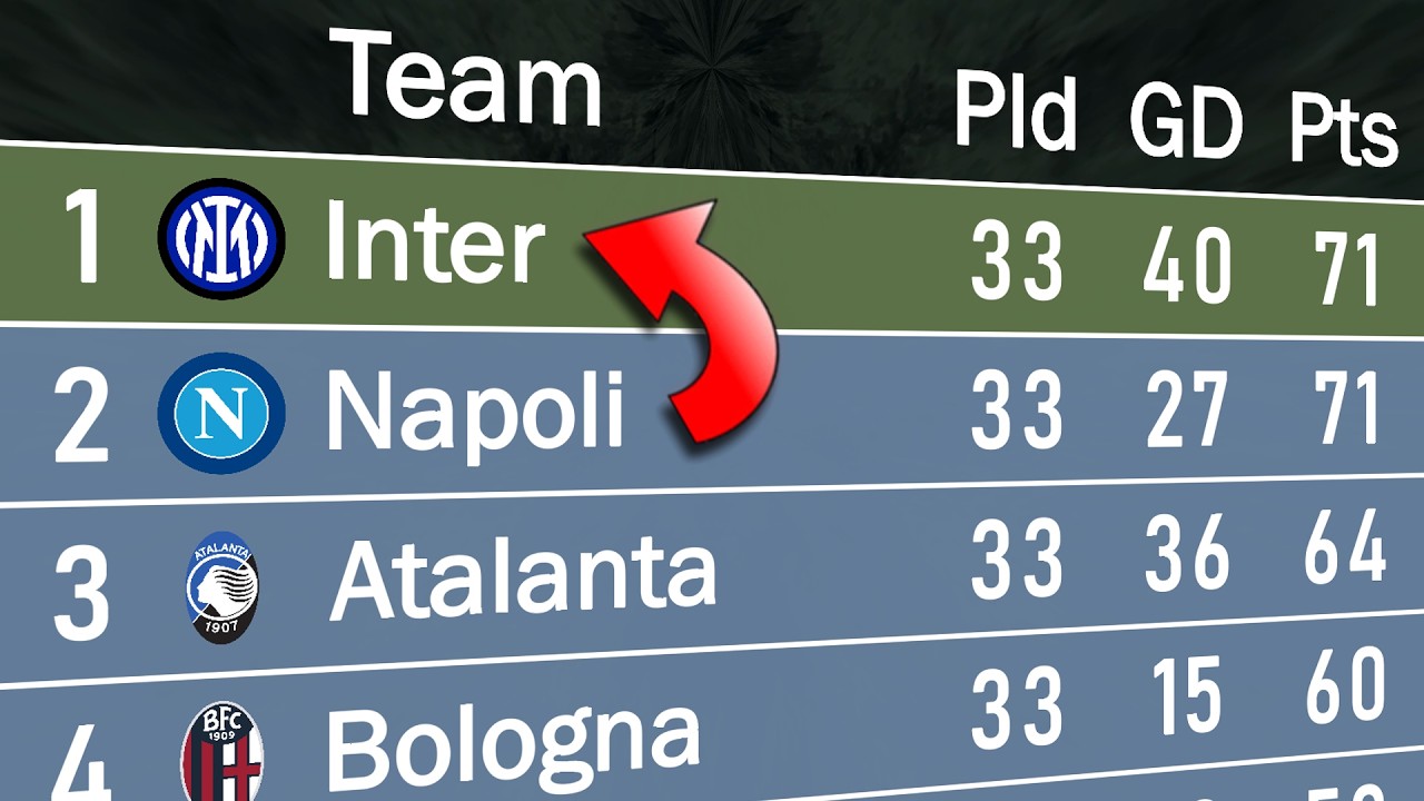 Serie A 2024/25 | Animated League Table - Race For The Title 🇮🇹