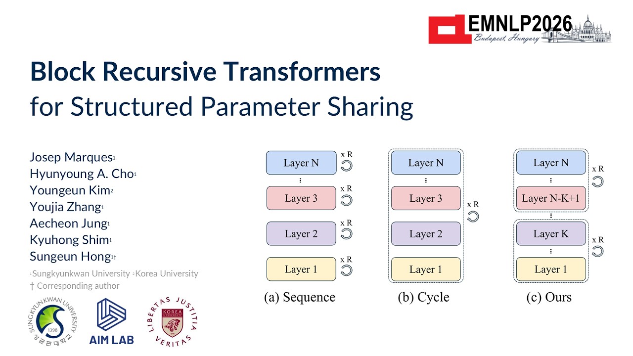 [EMNLP Findings 2026] Block Recursive Transformers for Structured Parameter Sharing