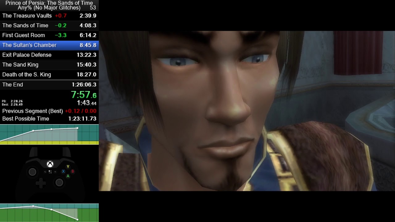 Prince of Persia: Sands of Time Any% NMG WR 1:25:52 [Game audio only]