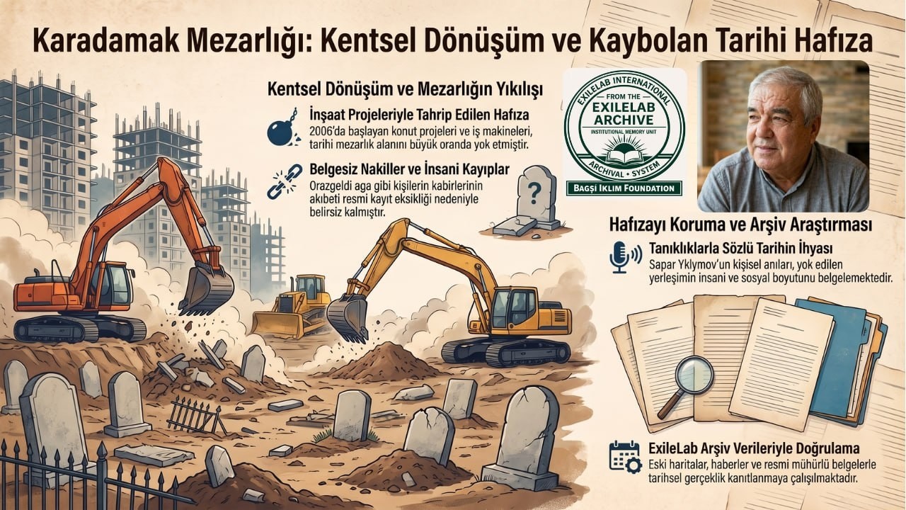 ExileLab | Karadamak Mezarlığı: Kentsel D&ouml;n&uuml;ş&uuml;m adı altında Kaybolan Tarihi Hafıza
