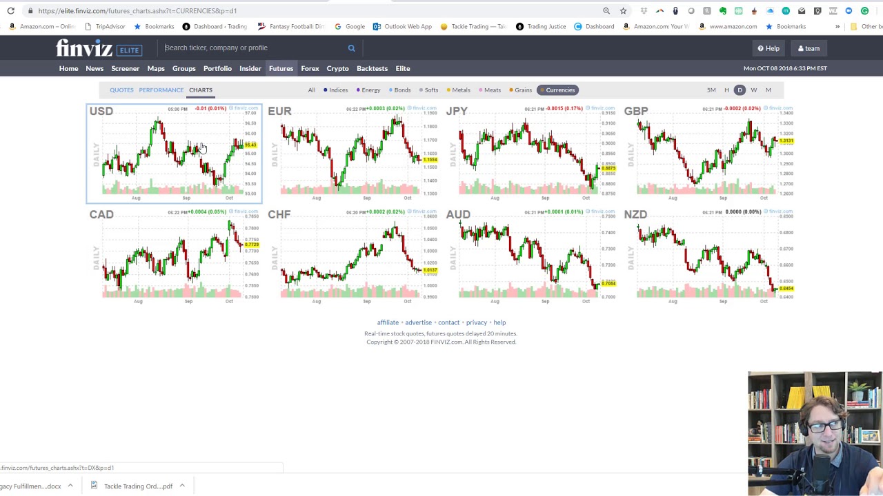 FinViz Tutorial: How to Use the Finviz Currency Futures Charts