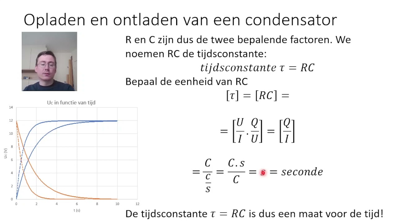 Op- en ontladen van een condensator