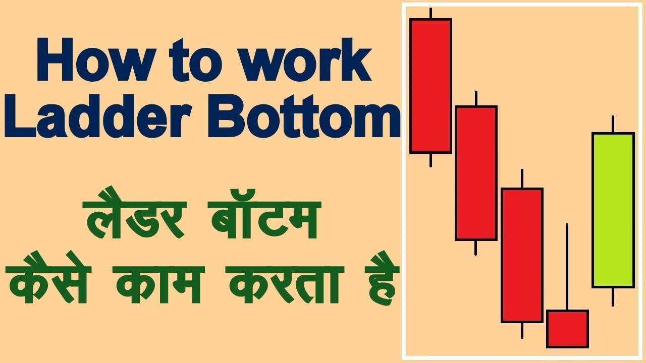 How to use Ladder Bottom Candlestick Pattern in Hindi. Technical Analysis in Hindi
