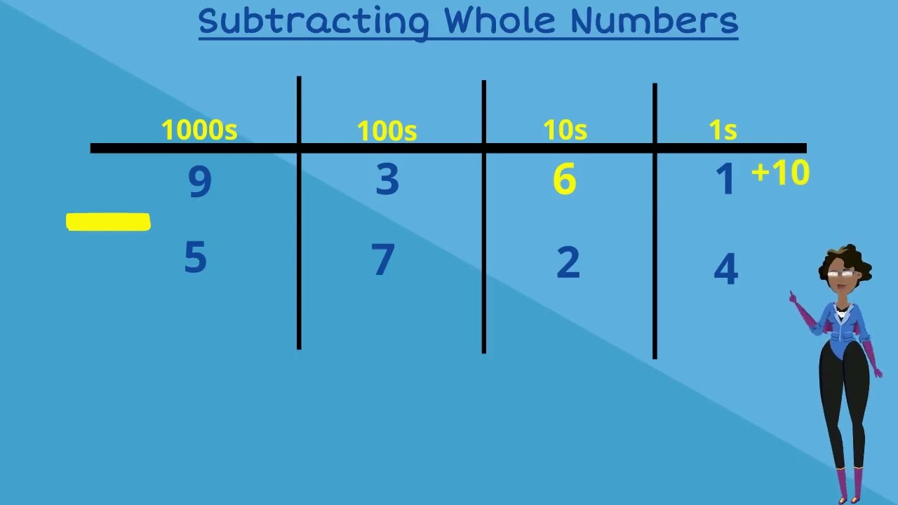 Subtracting whole numbers with and without regrouping (standard 3) - pennacool.com