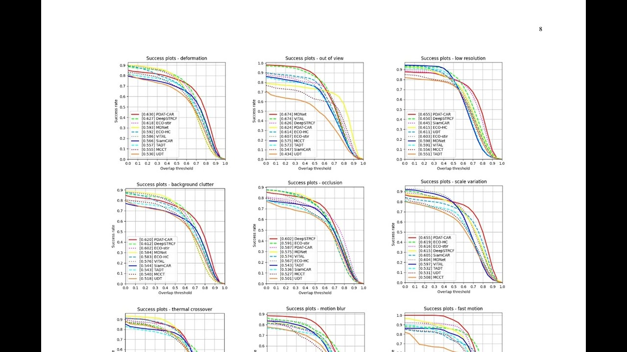 Progressive Domain Adaptation for Thermal Infrared Object Tracking - ArXiv:2407.19430