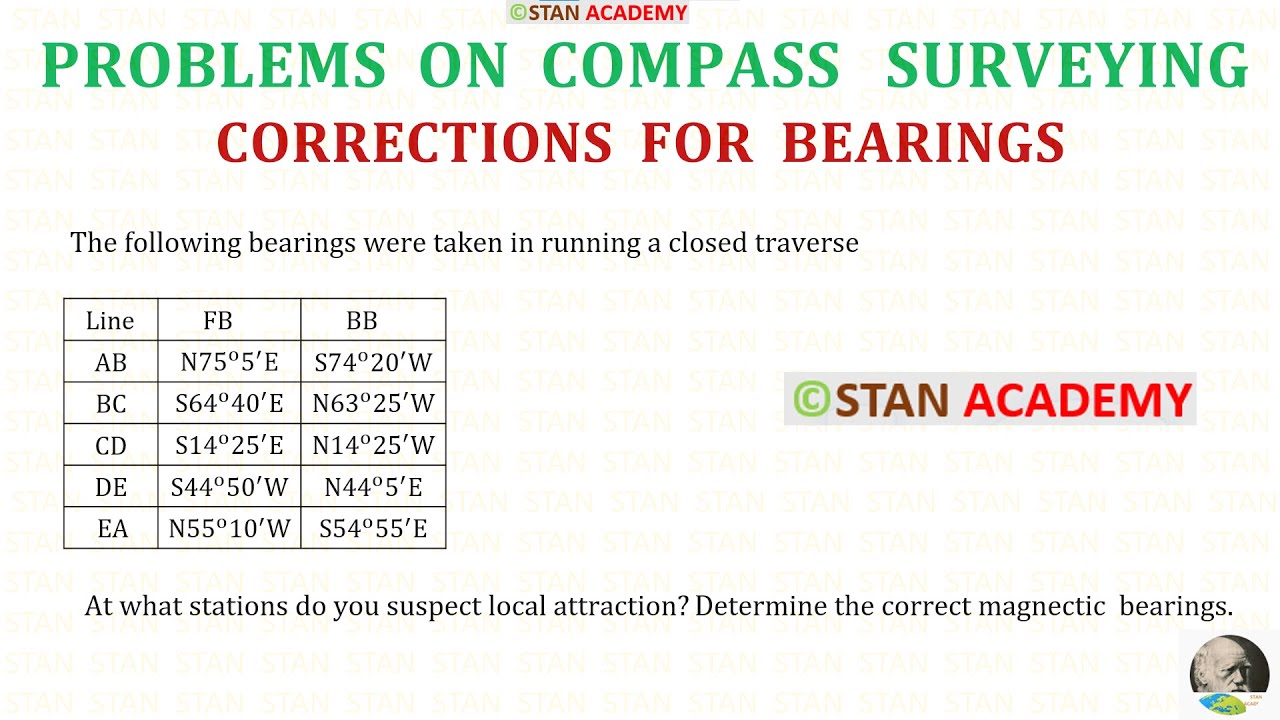 Compass Surveying - Problem No 8 ( Reduced Bearing Type - Adjustment of Bearings )