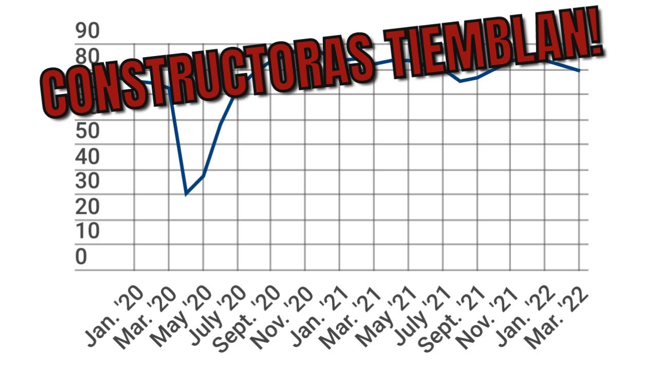 CAE LA CONFIANZA EN EL MERCADO INMOBILIARIO POR NUEVAS CONSTRUCTORAS! TERMINAN CONSTRUCCIONES?