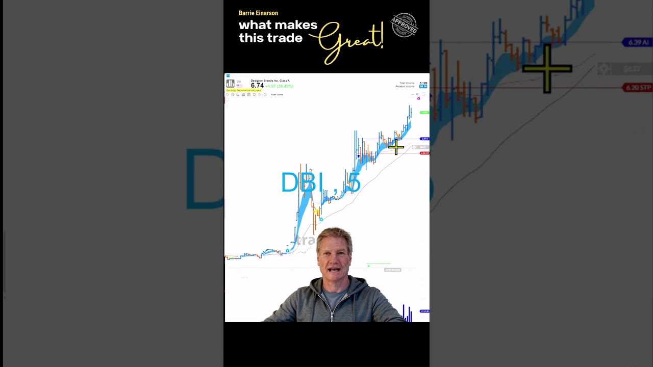 $DBI – What Makes This Trade Great!!