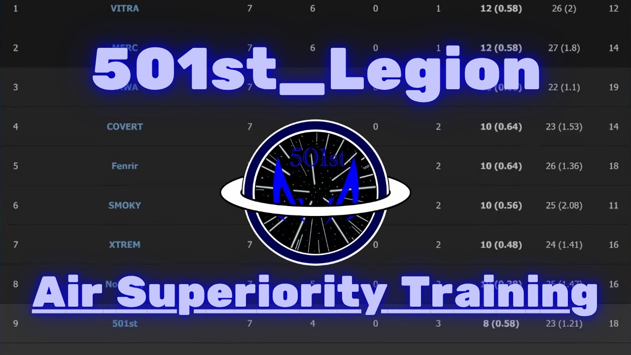 501st_Legion TURNIER || WTCS Air Superiority Training 3.7.2025 || War Thunder