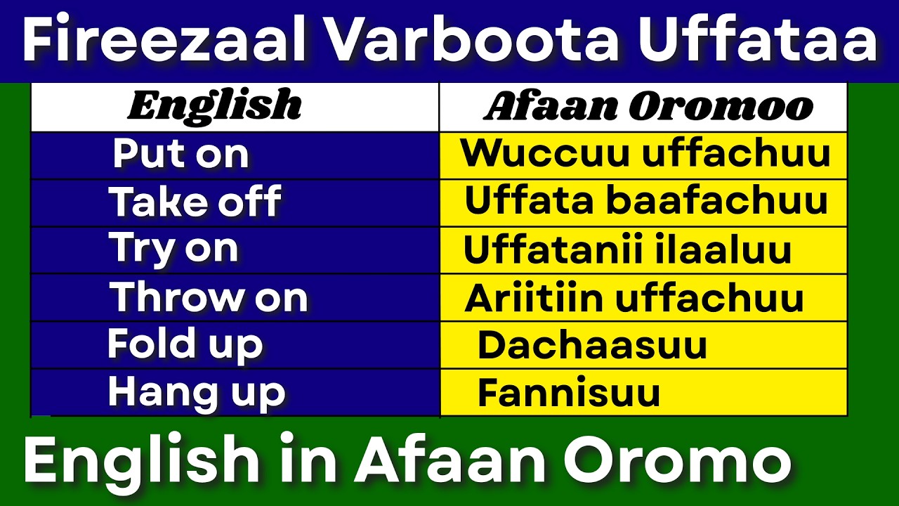 Fireezaal Varboota Uffataa (English in Afaan Oromo) #learnenglish #hirkoo #spoken