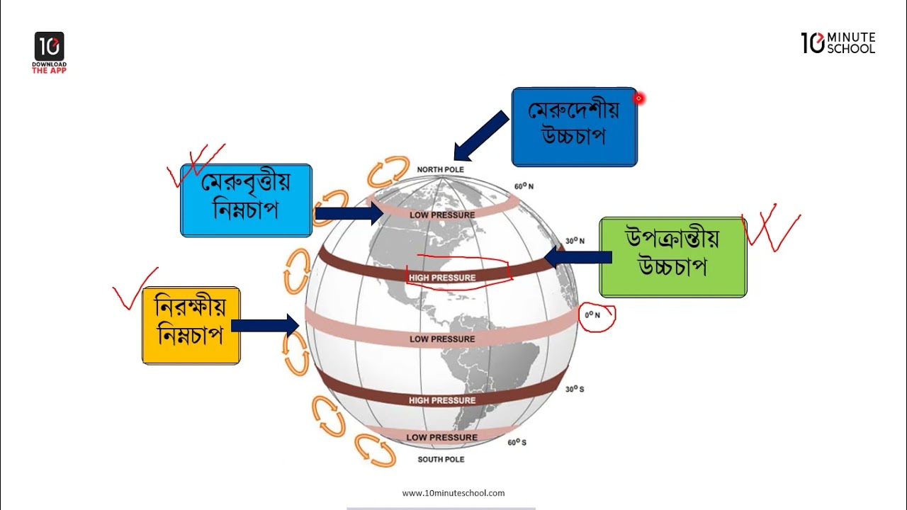 অধ্যায় ৫: জলবায়ুর উপাদান ও নিয়ামক - বায়ুচাপ বলয় [HSC]