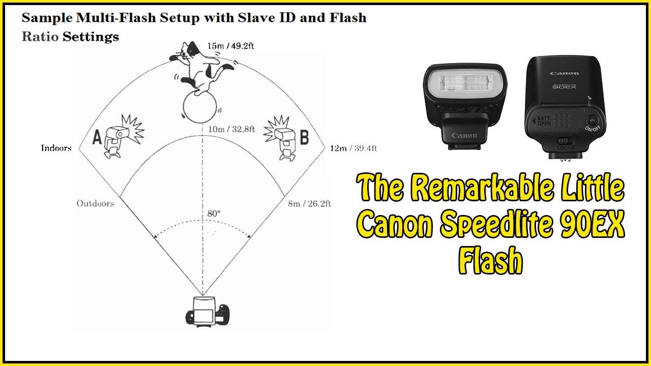 Использование миниатюрной вспышки Canon Speedlite 90EX для беспроводного управления внешними вспы...