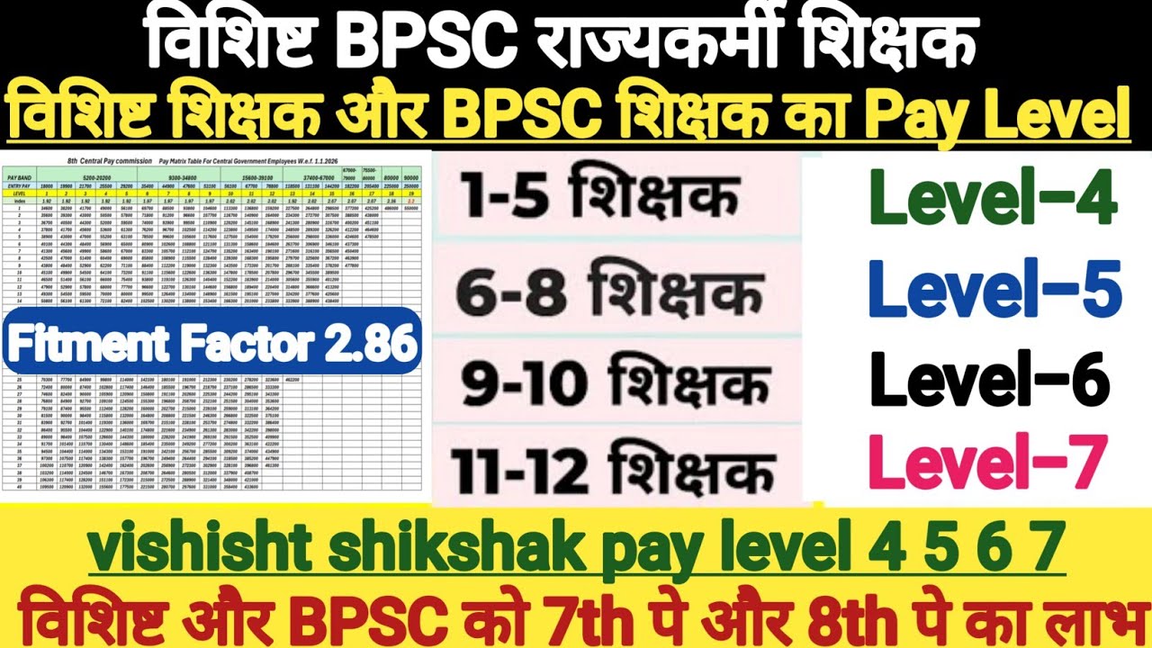 विशिष्ट और BPSC का 8th pay commission fitment factor । bihar teacher salary after 8th pay commission