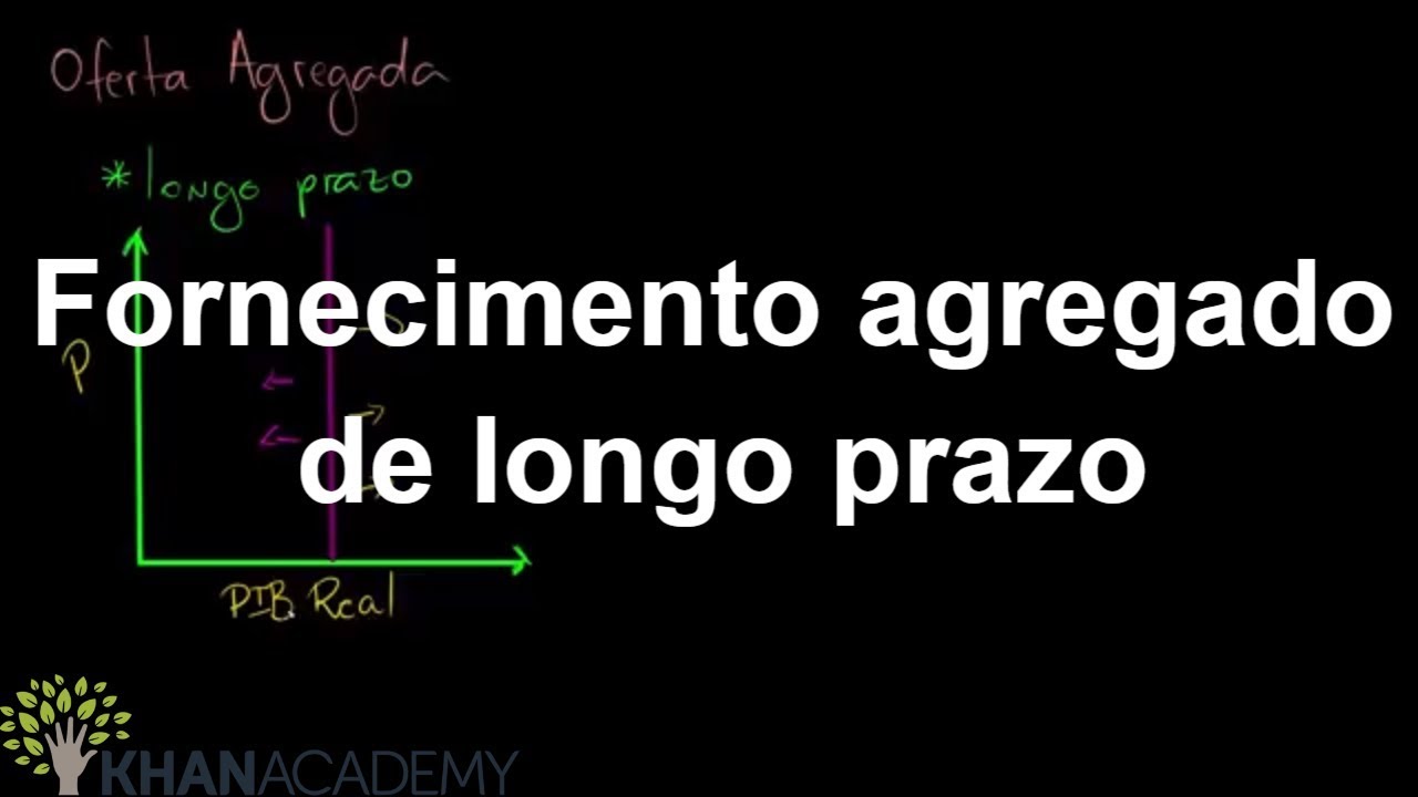 Fornecimento agregado de longo prazo | Demanda agregada e oferta agregada | Khan Academy