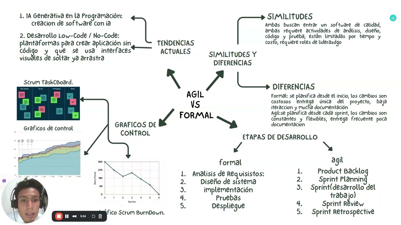 METODOLOGIA AGIL Y FORMAL