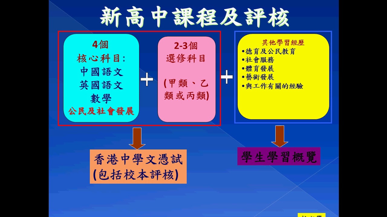 中三選科講座一