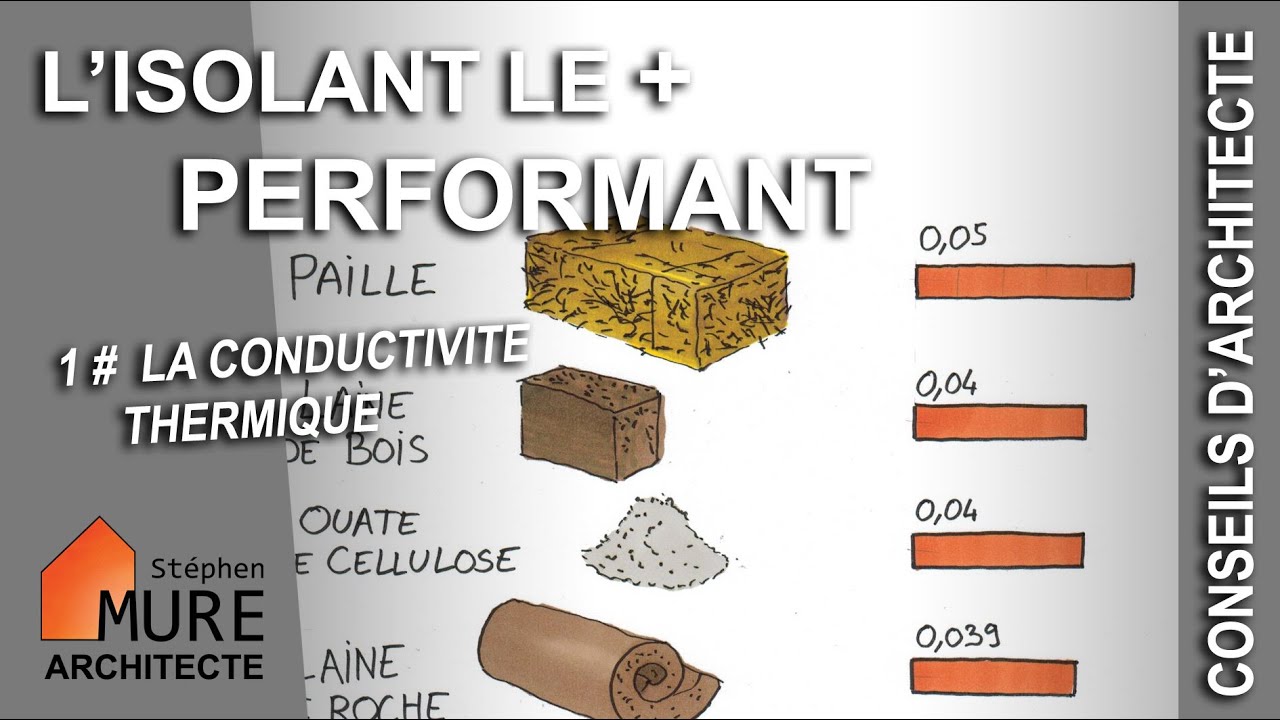 L'isolant le plus performant [épisode 1] la Conductivité Thermique # valeur lambda