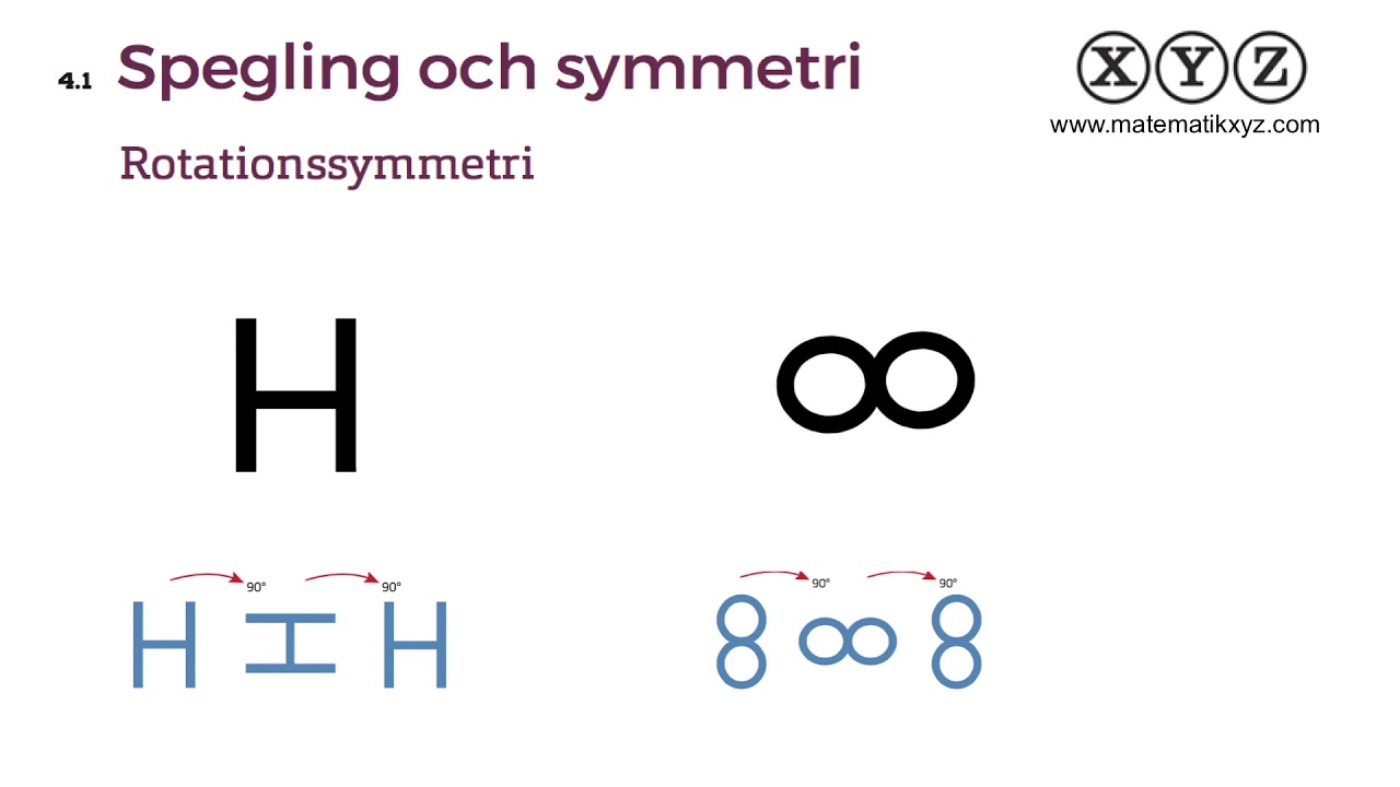 Z 4.1 Spegling och symmetri