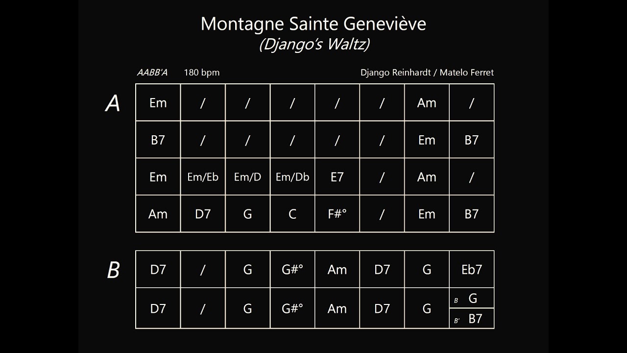 Montagne Sainte-Geneviève (180 bpm) backing track