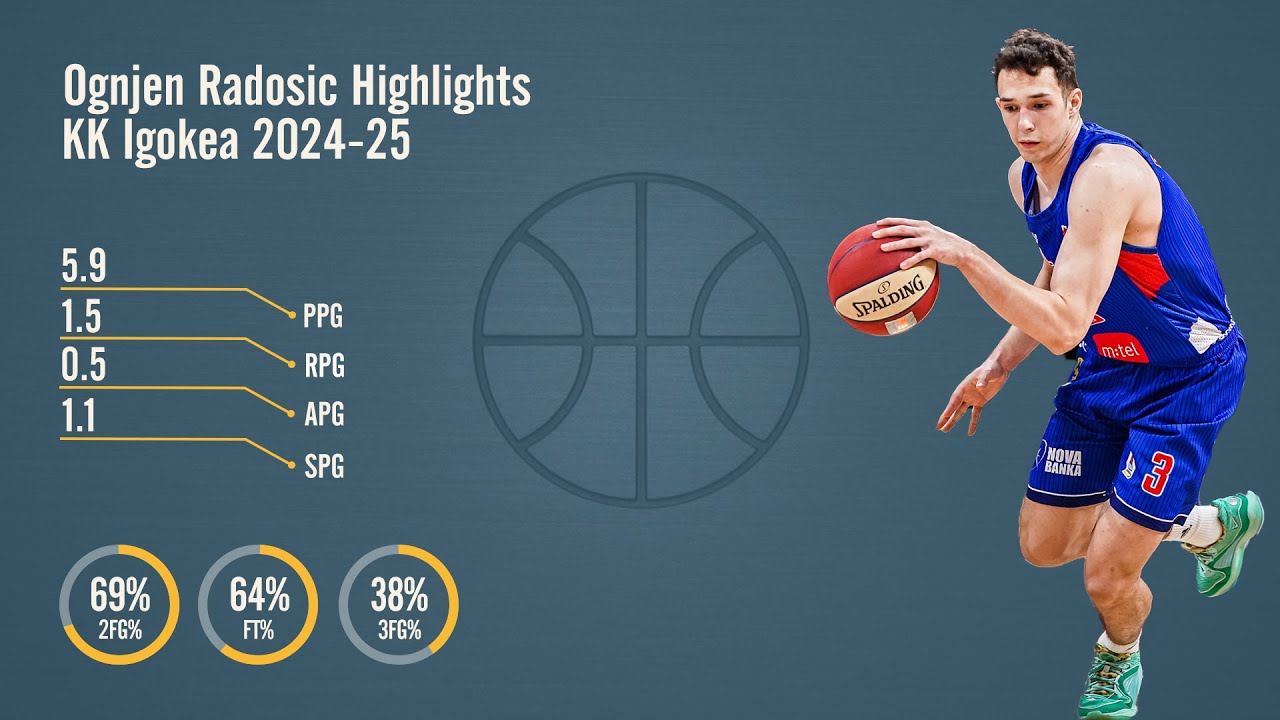 Ognjen Radosic Highlights 2024-25