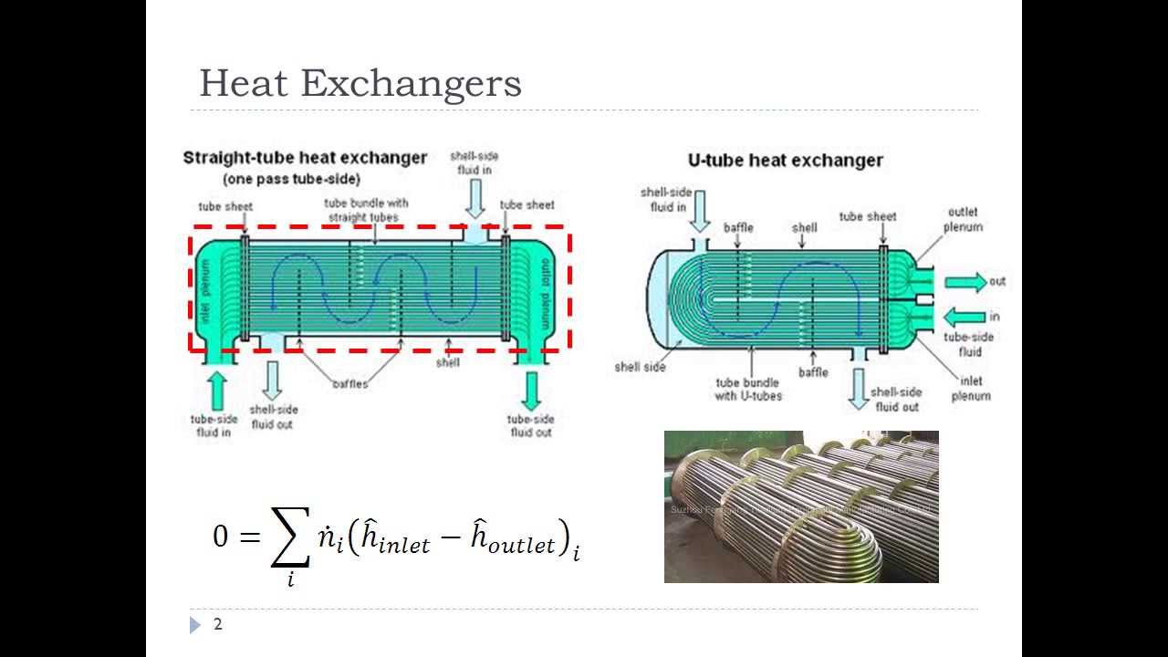 Lecture#5: Heat Exchanger Design